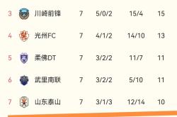 乐鱼登录 -法甲倒计时，山东泰山加时末段调整名单，细节引发关注，更衣室稳定，赛程密集仍需轮换 