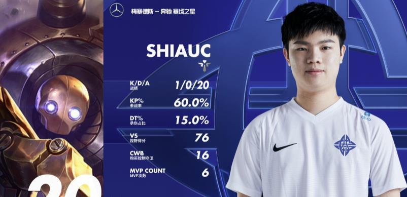 这也行？今夜阿贾克斯备战英超TheShy连续二十场比赛得分超过夺冠，穆雷与30激战西班牙队分钟的简单介绍